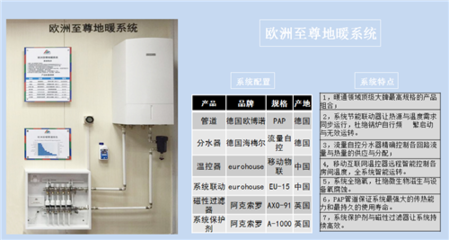 舒适家居集成商业务管理的系统化构建-现代家电网